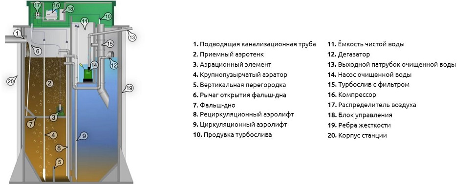 Септик Аквалос 5 (h=3,00м) Un*